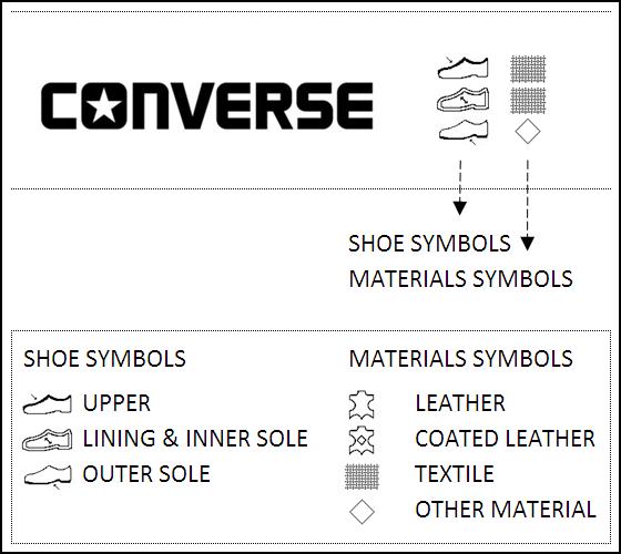 Converse Original VS Converse KaWe